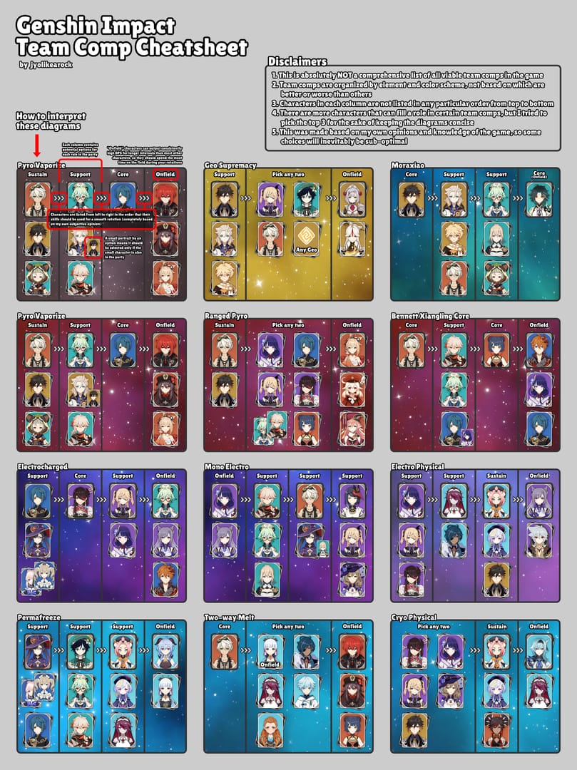 原神 深境螺旋 第12層 チーム比較:超開花 vs 凍結 vs ナショナル