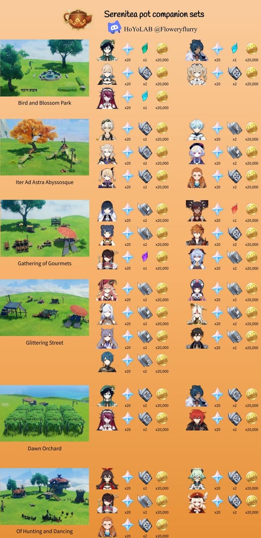 Tangkapan skrin teman yang diletakkan di alam Serenitea Pot Genshin Impact menyumbang Adeptal Energy