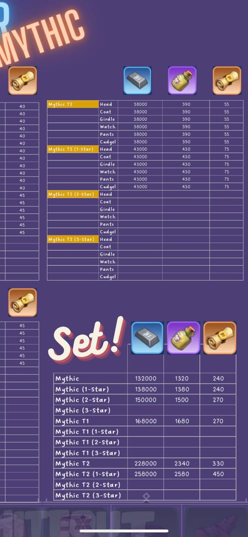 Интерфейс снаряжения шефа в Whiteout Survival со слотами для разных типов войск