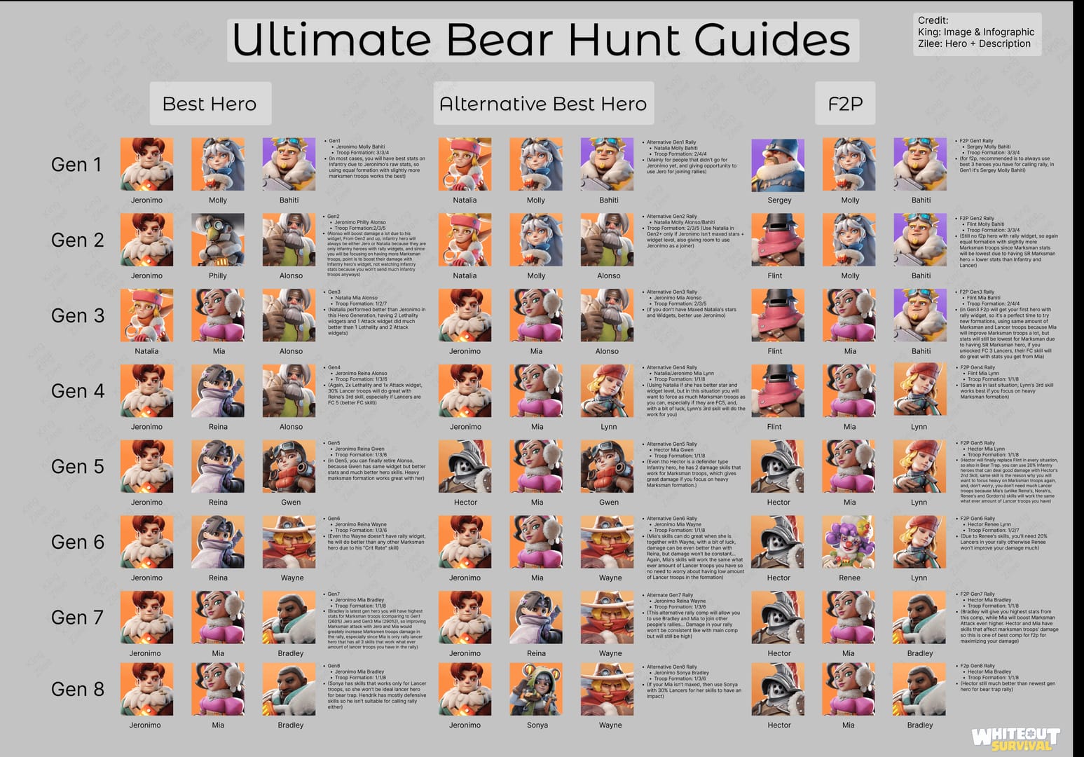 Скриншот события «Охота на медведя» в Whiteout Survival с наградами в виде камней сущности