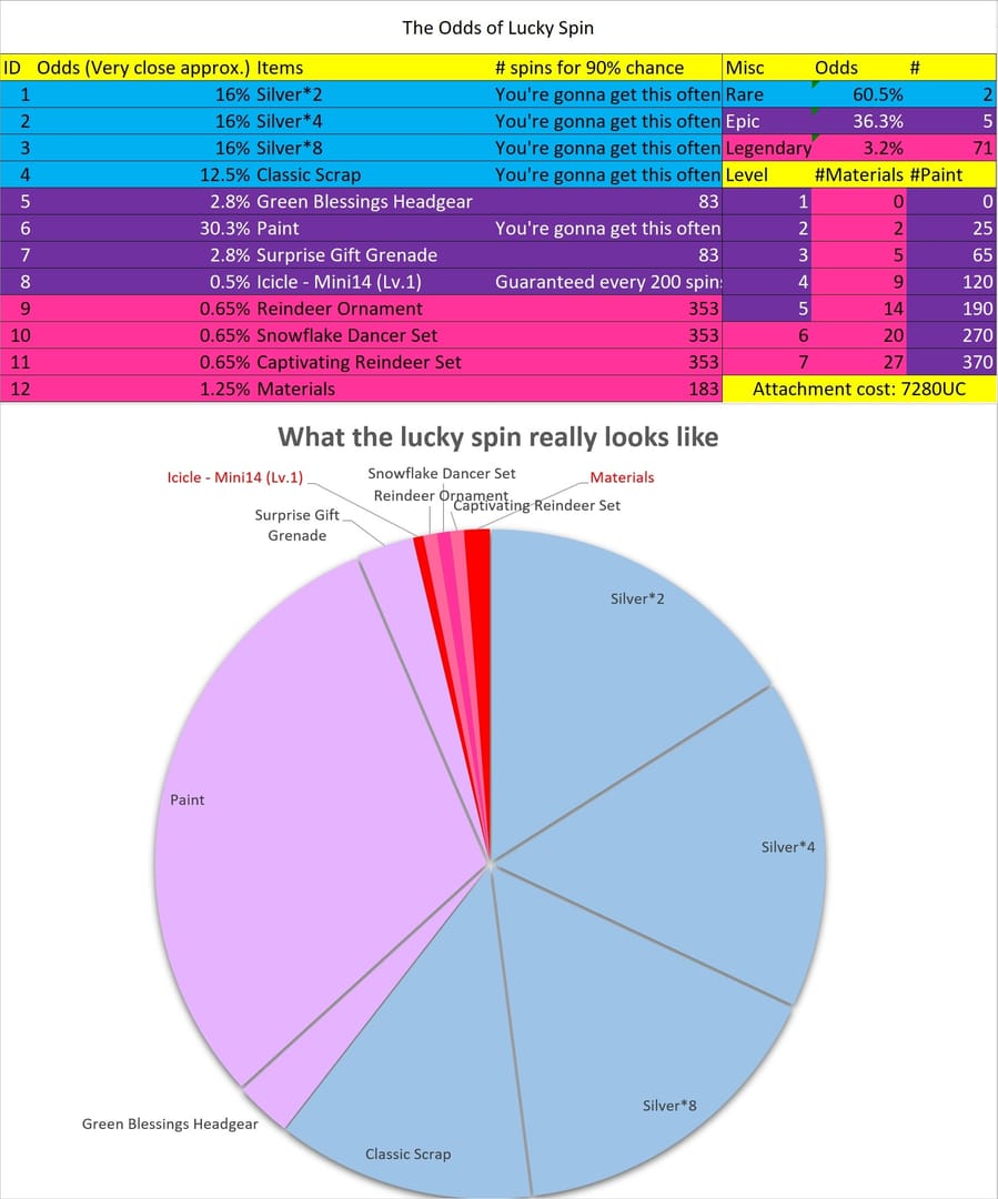 PUBG Mobile X-Suit Lucky Spin スピン回数別累積確率チャート