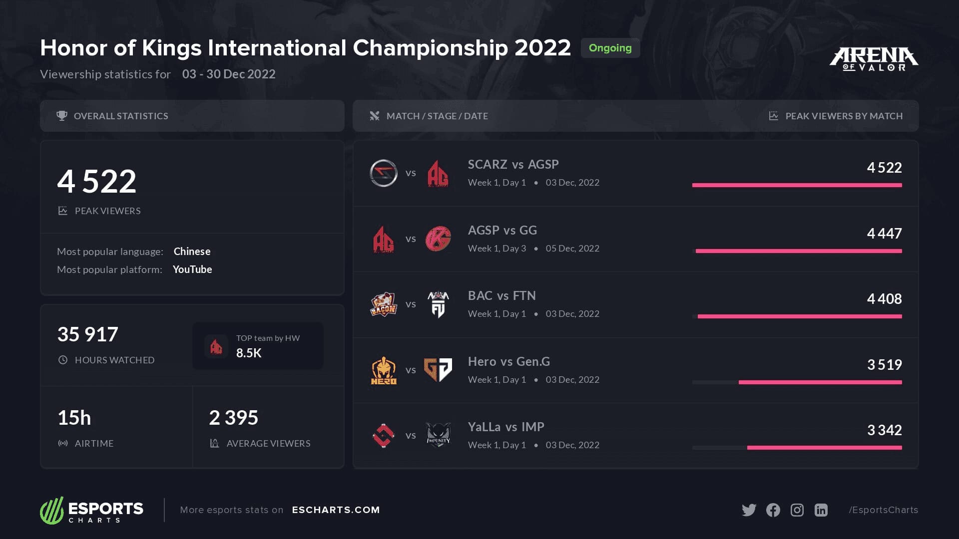 شاشة عرض الأداء في Honor of Kings مع مؤشرات الـ Ping وفقدان الحزم والارتعاش