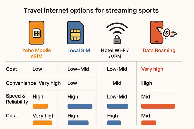 YoHo 每週直播場次結構指南，包含上限與經驗值率