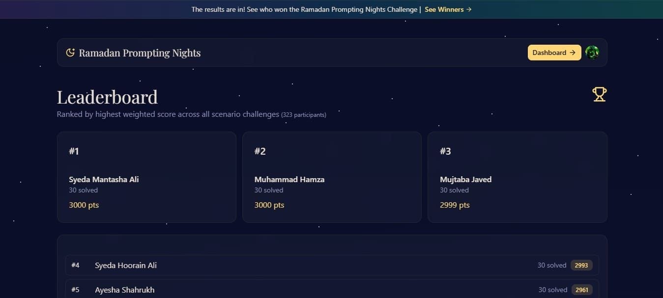 Tango Live लीडरबोर्ड स्क्रीनशॉट जिसमें शीर्ष खिलाड़ियों का कॉइन खर्च दिखाया गया है