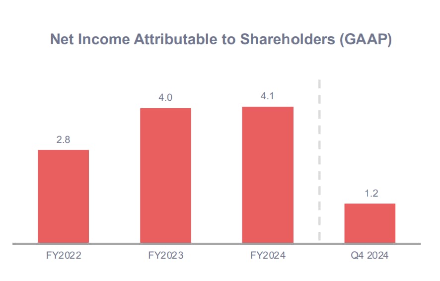 Graphique de la formule de profit de l'économie de l'artisanat dans Where Winds Meet