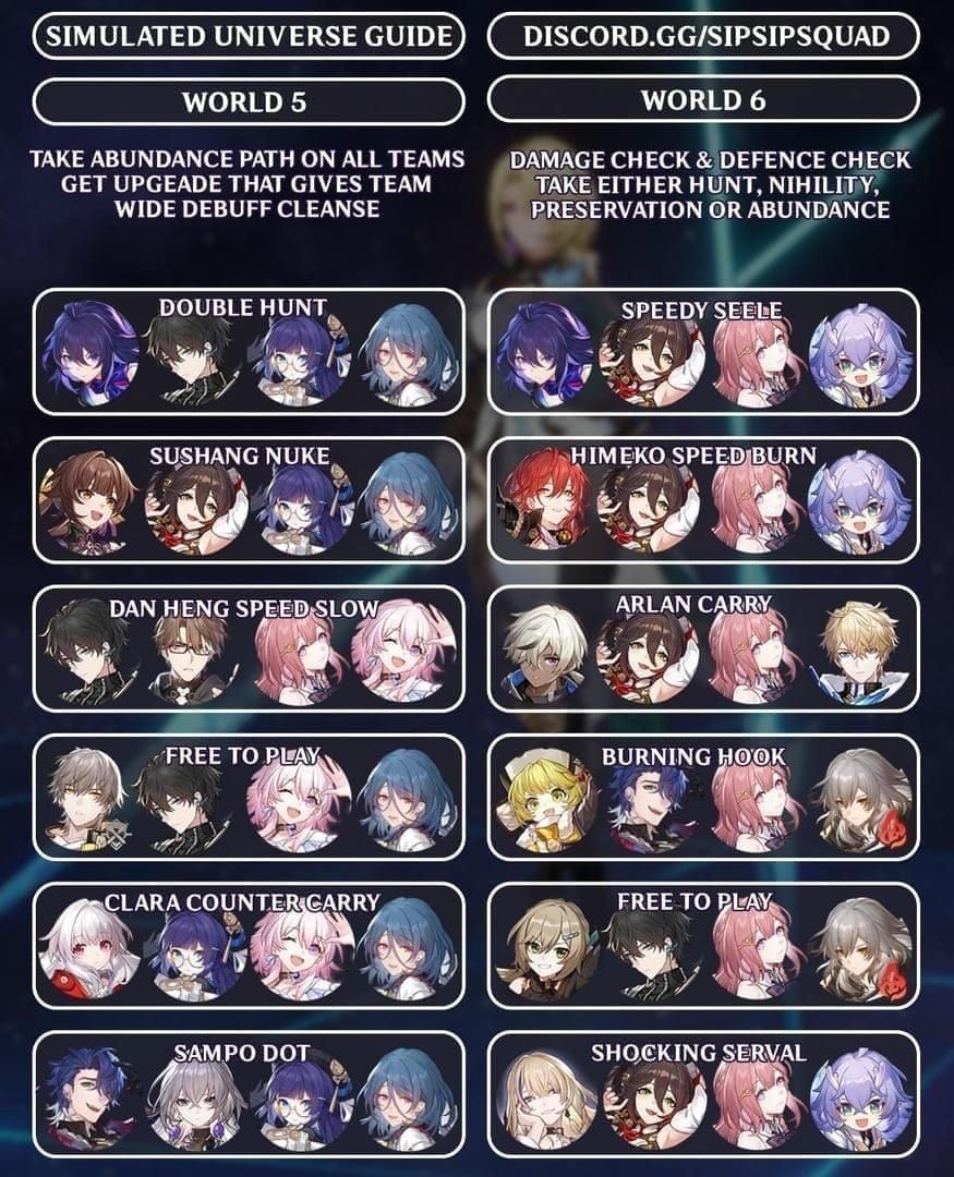 Guía de composición de equipo de Honkai Star Rail con Serval, Sampo, Asta y Trazacaminos de Hielo para Pura Ficción