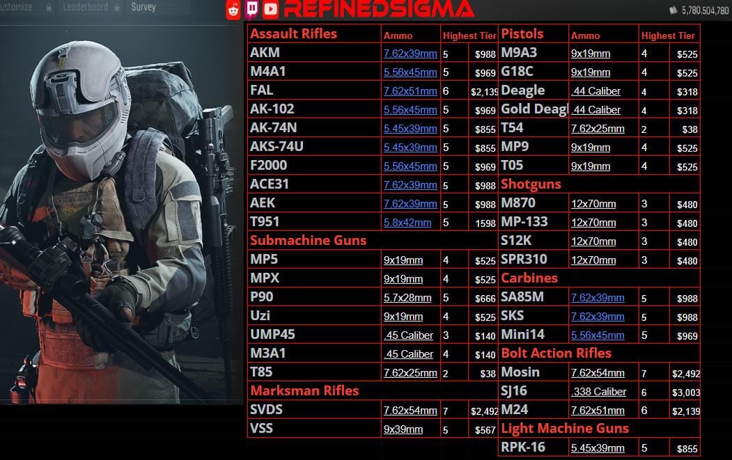 아레나 브레이크아웃 5티어 vs 6티어 방탄복 능력치 및 외형 비교