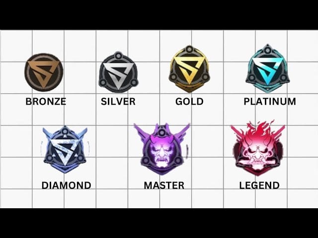 显示通往传奇段位进度的《Blood Strike》排位等级结构界面