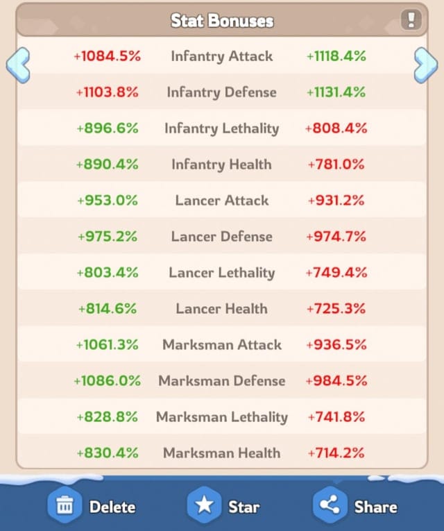 无尽冬日 FC10 级 T11 兵种属性对比