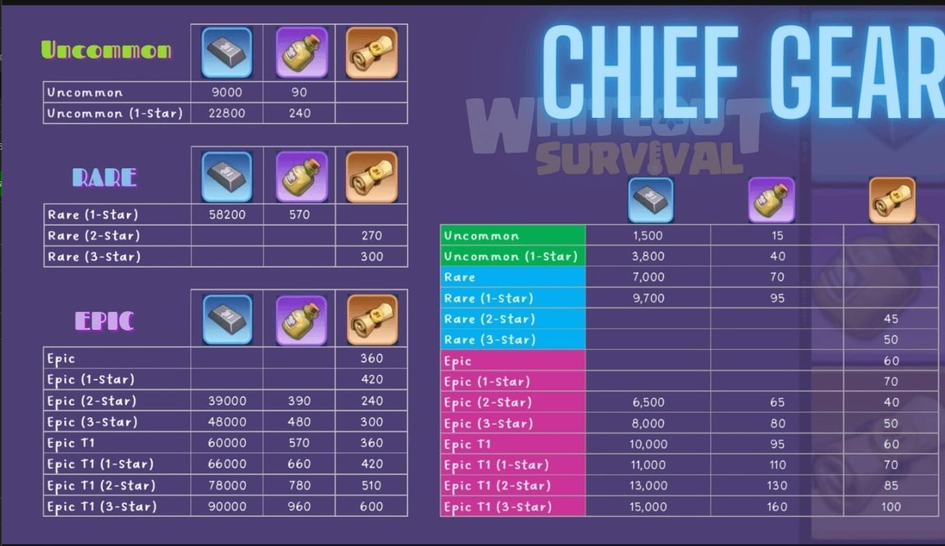 Layar perlengkapan kepala Whiteout Survival dengan tab reforging dan buff jenis pasukan