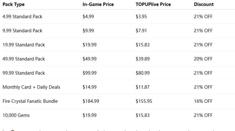 Сравнительная таблица наборов Морозных звезд в Whiteout Survival с учетом пасхального бонуса