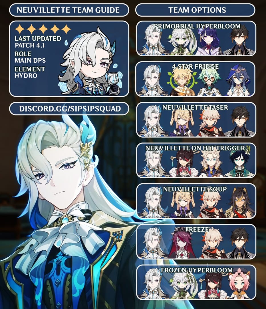 دليل فريق نيوفليت، فورينا، كازوها، تشونغلي في هاوية اللولب من Genshin Impact