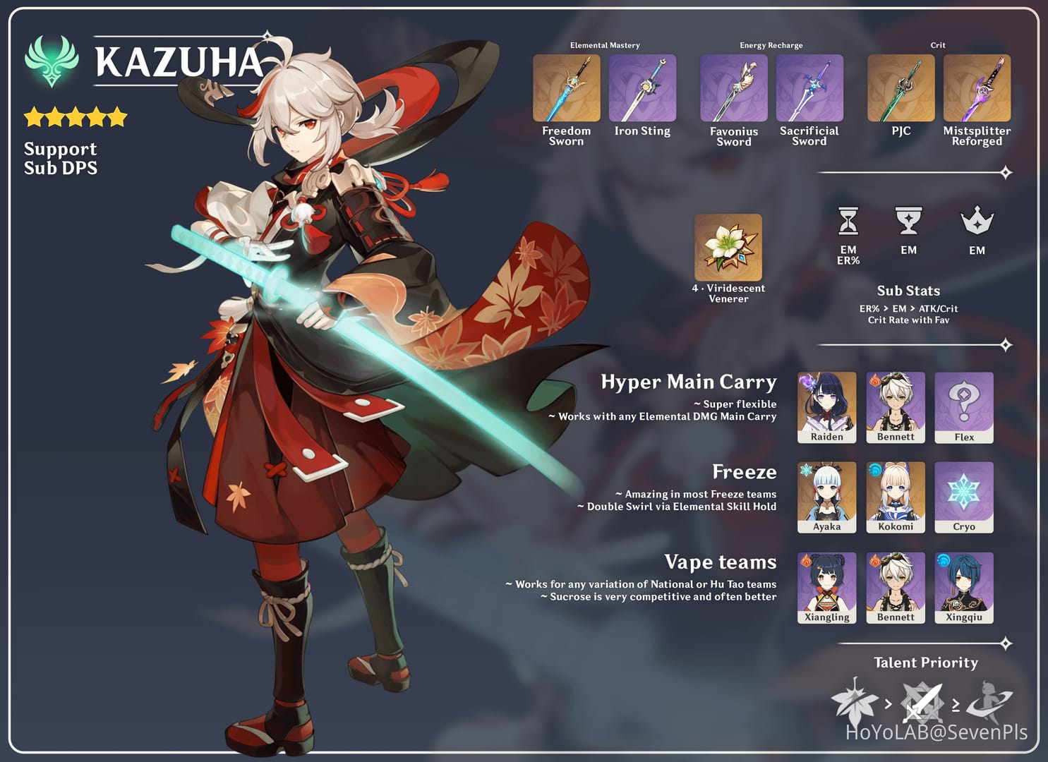 مهارة كازوها لتجميع الأعداء في الغرفة 1 من هاوية اللولب