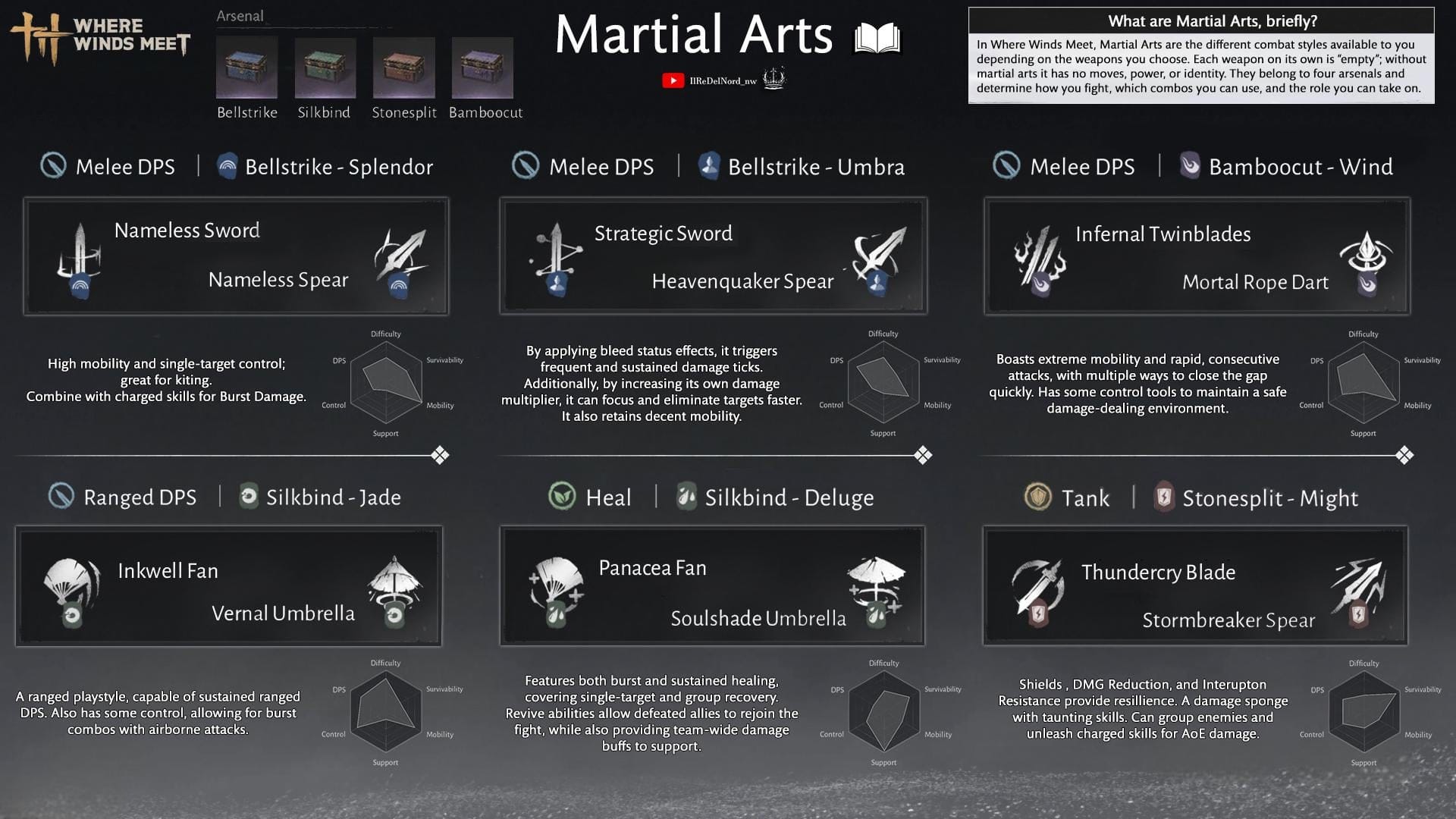 Rare Martial Arts Manuals equipment icons in Where Winds Meet