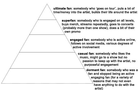 SuperLiveファンクラブのランク比較：アイアン、スーパー、レジェンダリーのバッジとチャット表示例