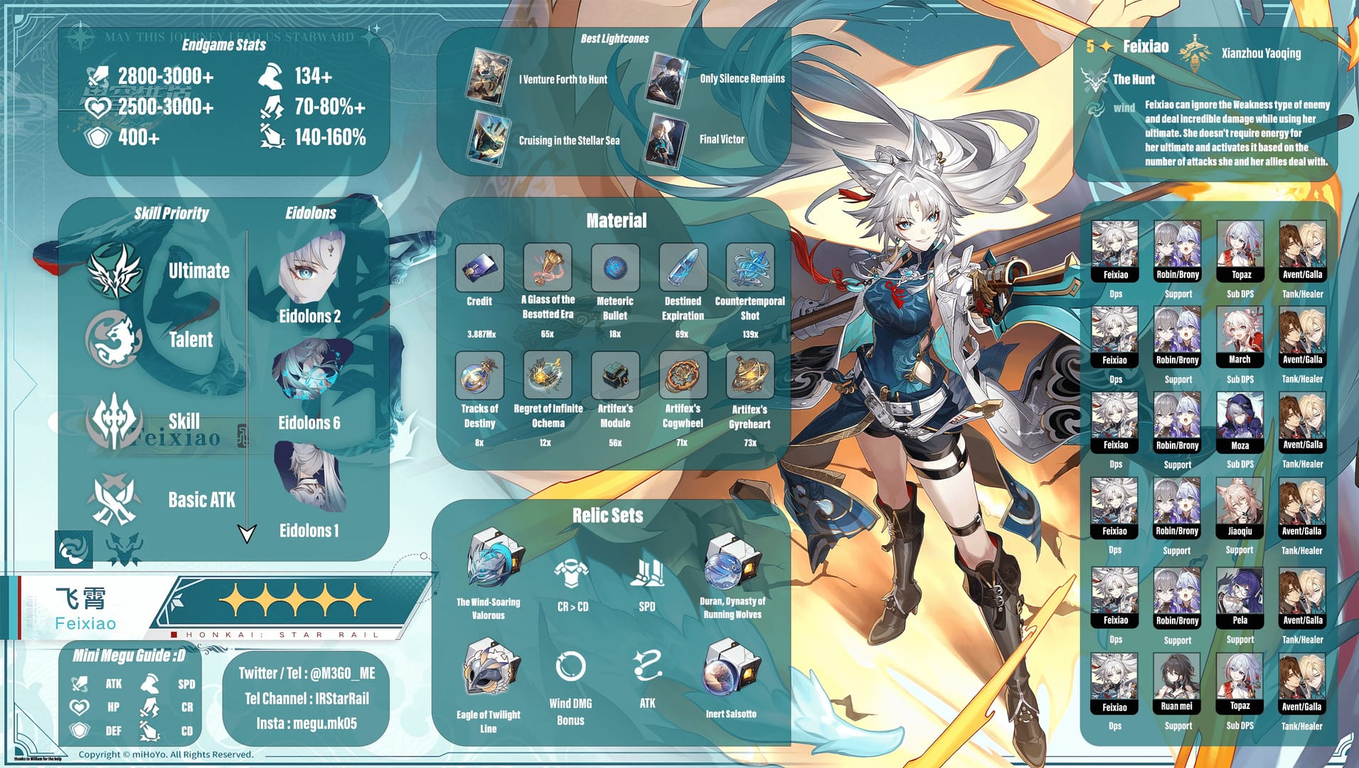 崩壊：スターレイル 飛霄のハイパーキャリー編成