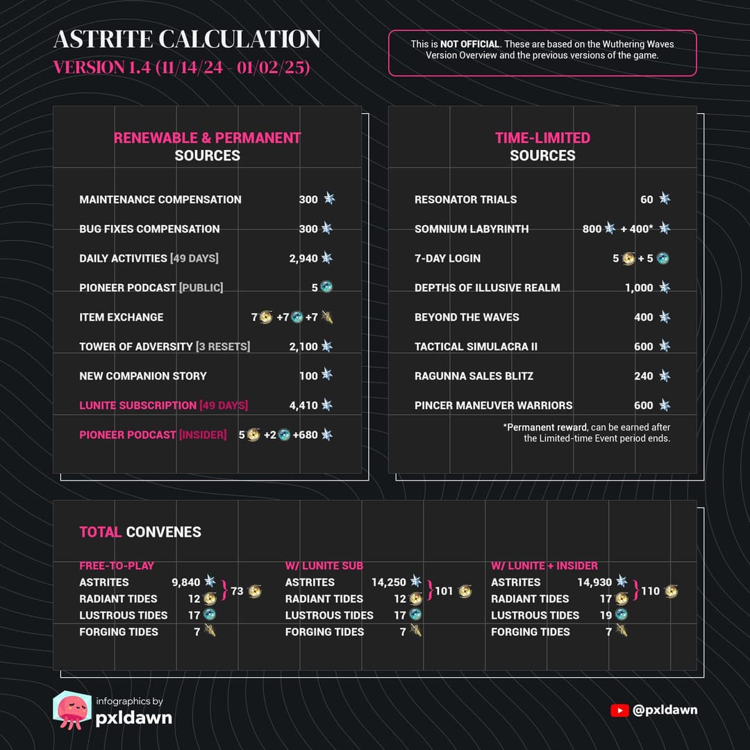 《鳴潮》星聲與喚取次數轉換圖表，包含首儲雙倍價值