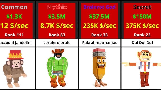 مقارنة مستويات دخل الـ brainrot في Steal a Brainrot: إحصائيات الشائع، الأسطوري، السري، ومستوى الآلهة