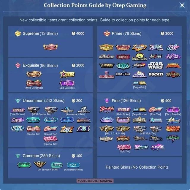 모바일 레전드: 뱅뱅 메가 드로우 천장 시스템 가이드