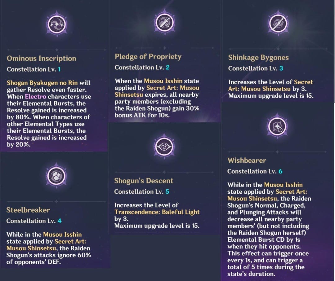 مقارنة ضرر رايدن شوغون C0 مقابل C2 في هاوية اللولب