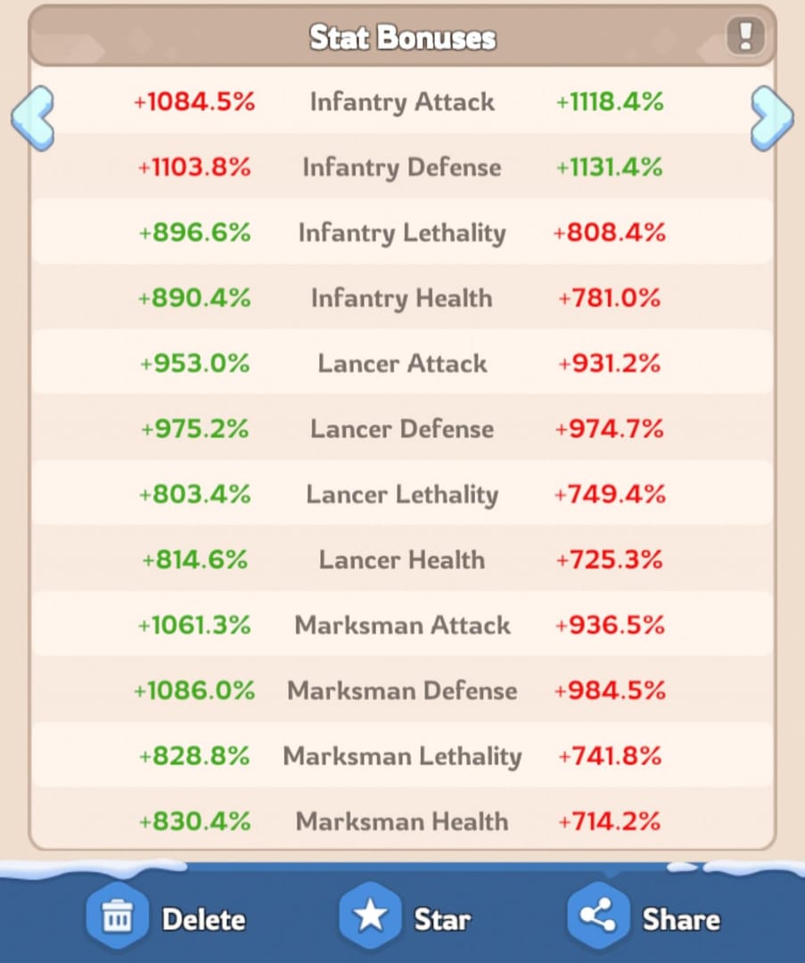 Сравнительная таблица характеристик пехоты T11 и T10 в Whiteout Survival, показывающая улучшения силы, защиты и здоровья