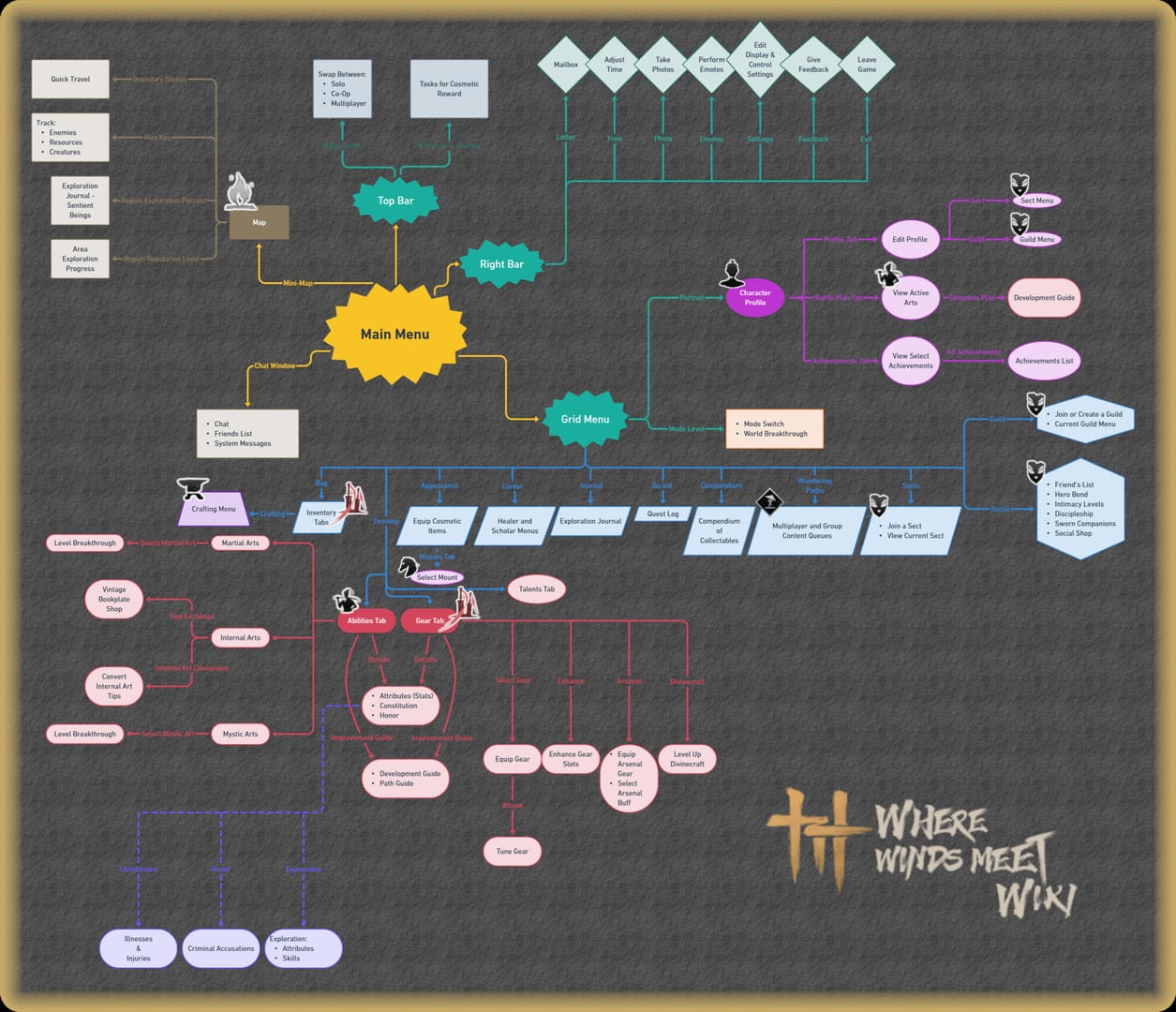 キャラクターIDが表示された『Where Winds Meet』のESCシステムメニュー