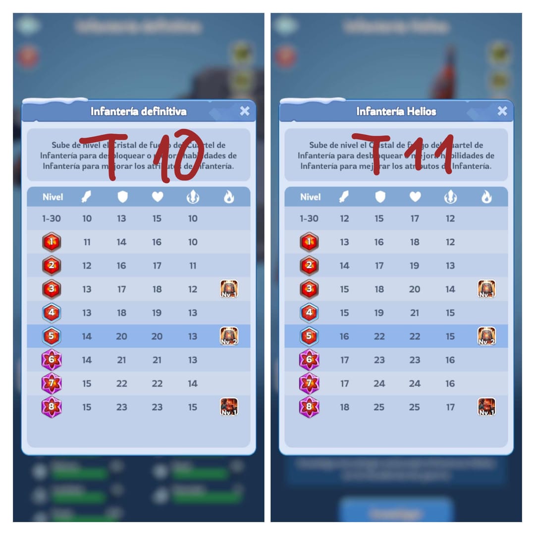 مقارنة إحصائيات قوات T10 و T11 FC6 للمشاة والرماح والقناصة في Whiteout Survival
