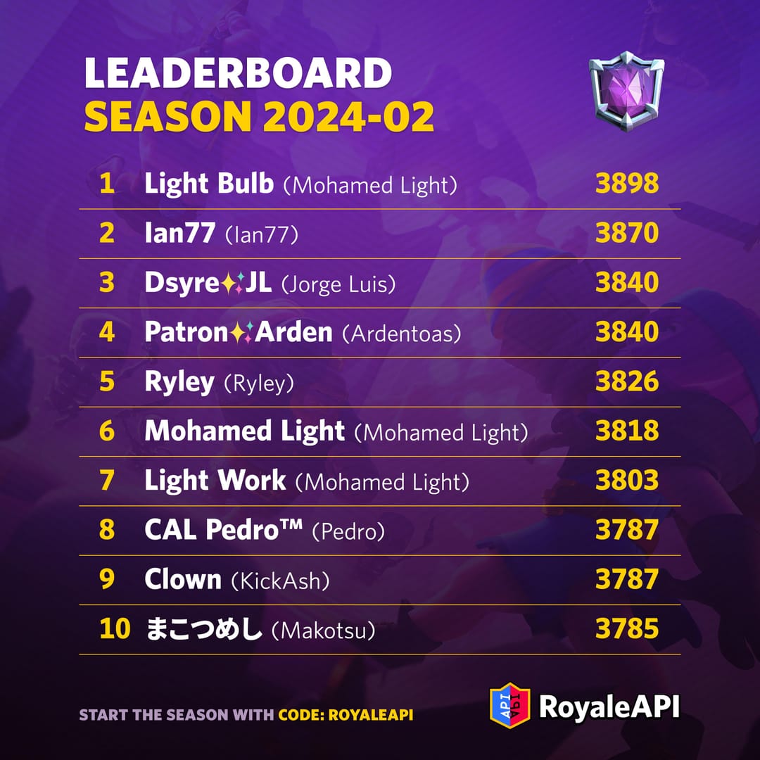 لوحة صدارة Tango Live Streamer Clash مع الجوائز الأولى والترتيب