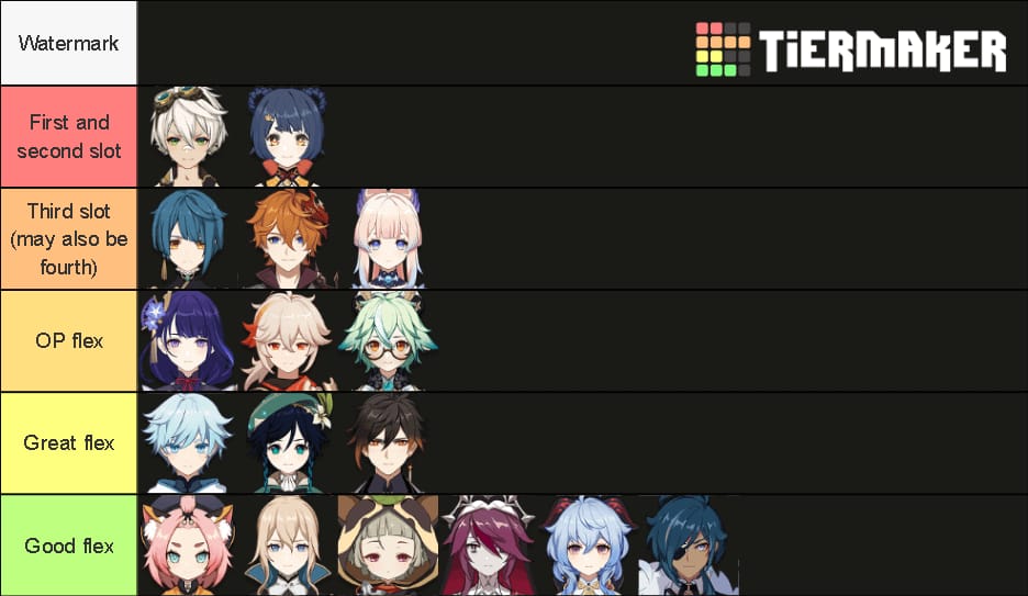 Genshin Impact F2P National team composition for Spiral Abyss