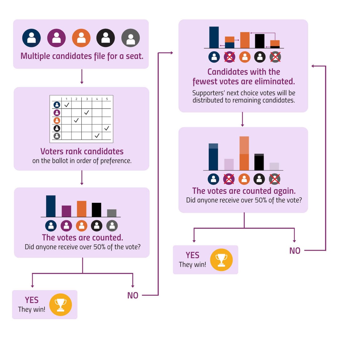 Gráfico de acciones de votación y gasto de monedas en SuperLive: regalos 50-500, premium 100-1000, mejoras 300-2000