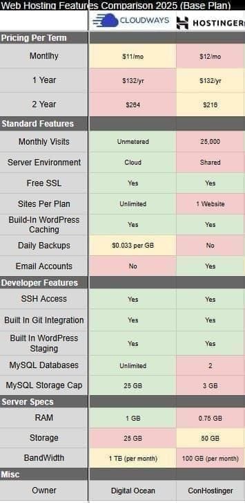 WeSing Kcoin VIP Tier 3 vs standard bundles comparison chart
