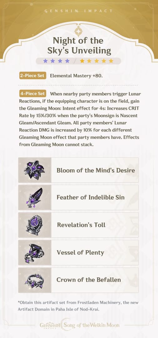 IMO artifact comparison guide