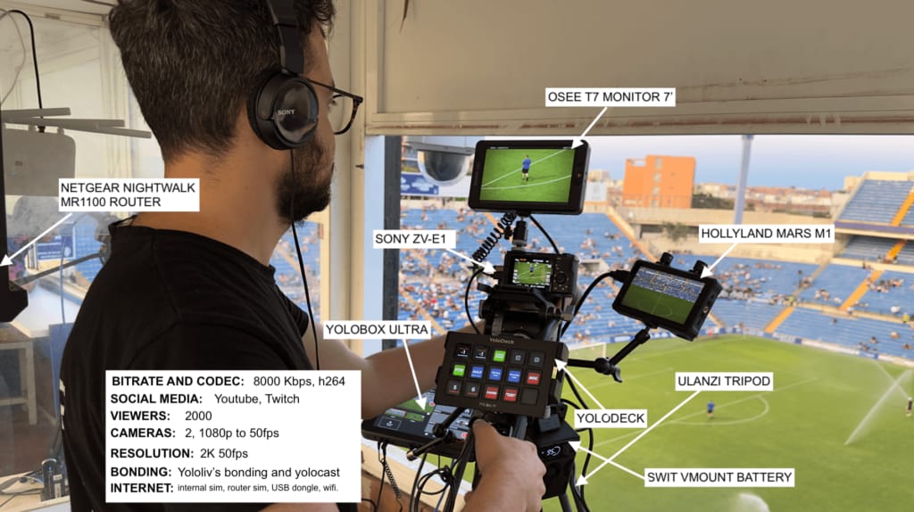 SuperLive multicam toggle for switching backstage camera angles