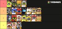 ZZZ Bangboo Tier List Nov 2025: SS/S-Tier Amillion, Sharkboo, Butler