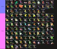 Steal a Brainrot Trading Discord: 441 участник, ссылки на приватные серверы 2025