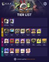 ZZZ Shiyu Defense Bangboo Tier List 2026: S-Tier Amillion Tops