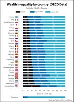 IMO Wealth Badge Top 10: Diamond Requirements Guide 2026