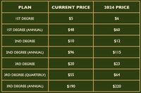 Panduan Tahap Bangsawan IMO: Harga, Keistimewaan & Pangkat 2026