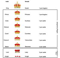 Insignia de Duque de IMO 2026: Guía de requisitos y costo en diamantes