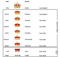 تكلفة شارة الدوق (Duke) في IMO: 30 ألف ماسة وحماية من طرد المشرفين