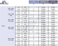 3G/4GでのIMO HDビデオ通話：最適なデータ節約設定