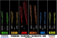 PUBG Mobile Tanpa Recoil: Tetapan Sensitiviti & Gyro Terbaik