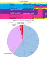 PUBG Mobile Dravion X-Suit: स्पिन ऑड्स और UC लागत 2026