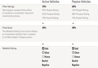 StarMaker कवर एल्गोरिदम: A++ स्कोर प्राप्त करने के 5 मुख्य स्तंभ