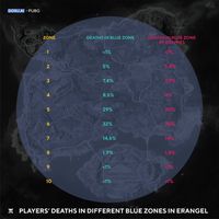 PUBG Mobile 2026 信号区算法与转移指南