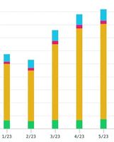Streaming transfrontalier sur Mango Live : corrigez rapidement la latence