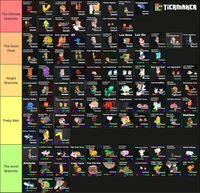 Dapatkan Brainrot Sigma Aura: Kos & Top-Up Robux Paling Murah