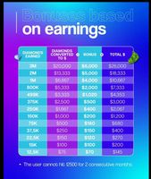 SuperLive avril 2026 : Meilleure stratégie de jetons pour les Mega-Fans