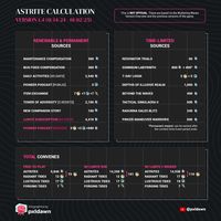 Recharge d'Astrite dans Wuthering Waves : Guide de paiement sécurisé 2.0