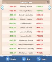 Whiteout Survival : Infanterie T11, préparation au SvS et Étoiles de givre à petit prix